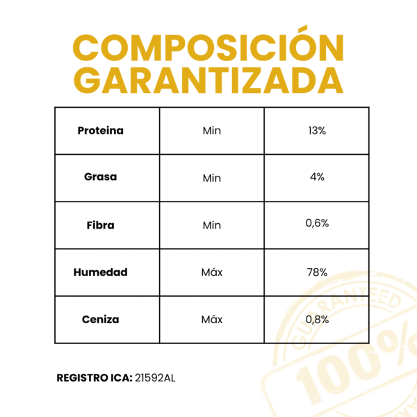 Petmeal – Dieta Cocida Natural Perros Vita K de Res con Plátano, Avena y Lenteja (500 g) - Imagen 5
