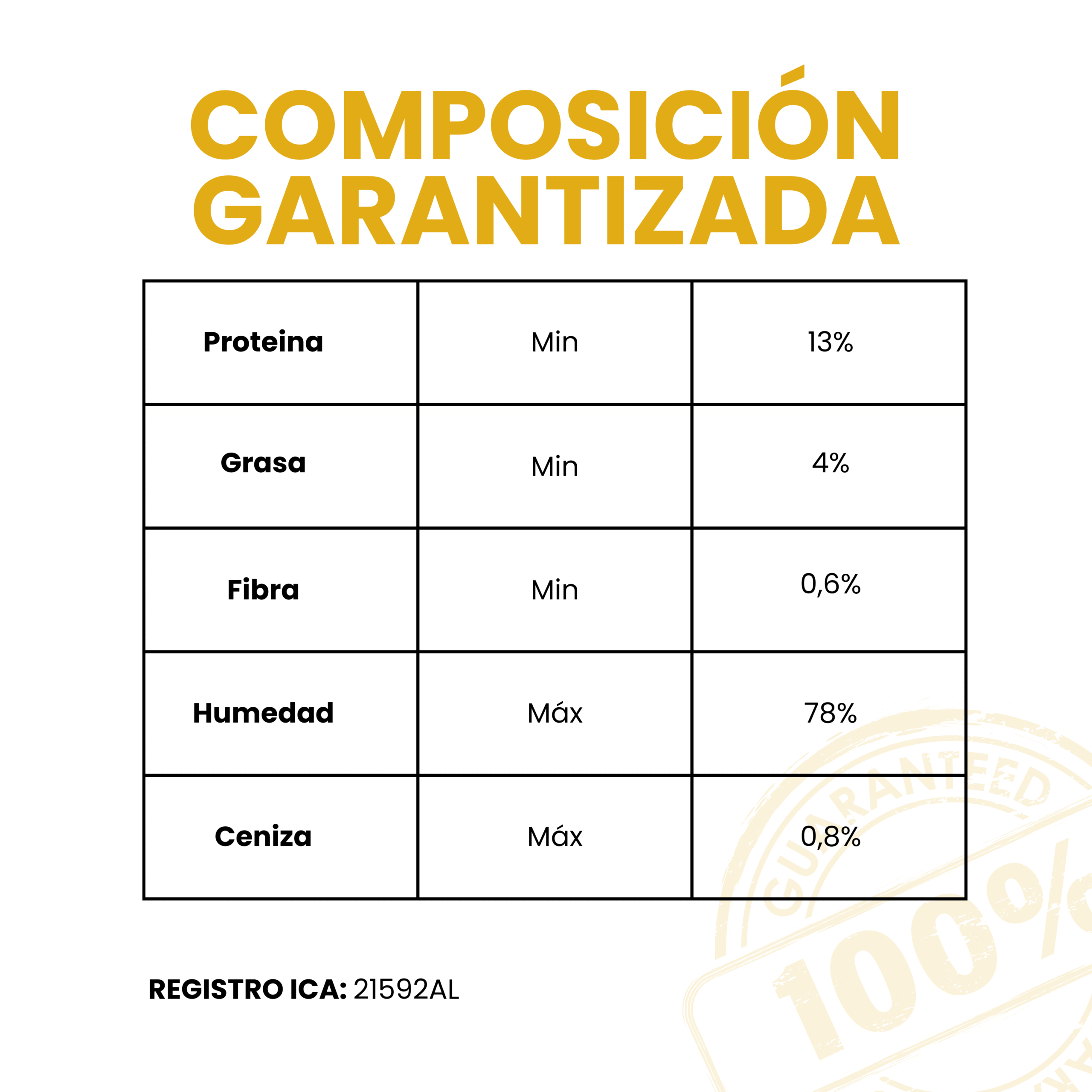 Petmeal – Dieta Cocida Natural Perros Vita K de Res con Plátano, Avena y Lenteja (500 g) - Imagen 5