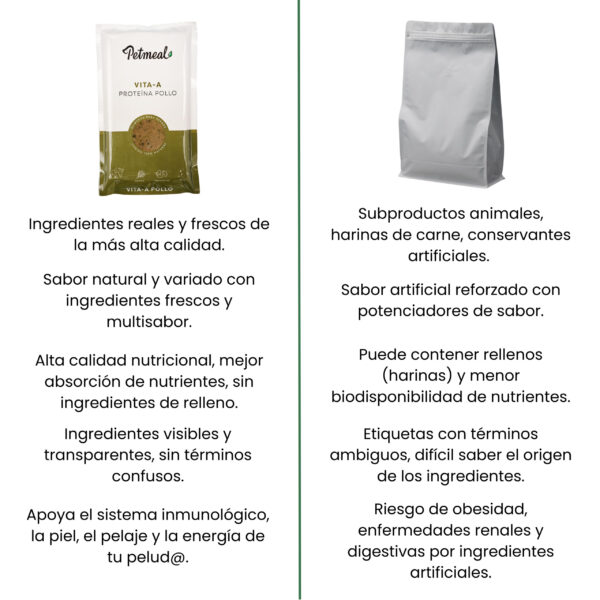 Petmeal Dieta Cocida Natural Perros – Vita A Pollo (500 g) - Imagen 7