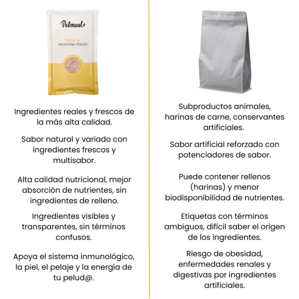 Petmeal Dieta Cocida Natural Perros – Vita K Pollo (500 g) - Imagen 5