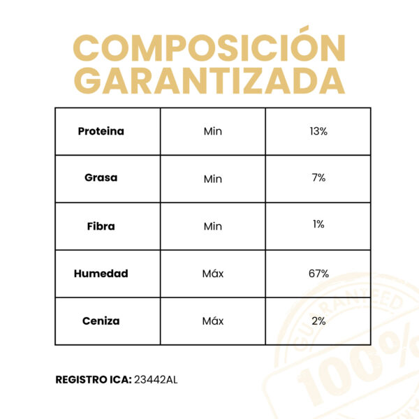 Petmeal Dieta Cocida Natural Perros – Vita K Pollo (500 g) - Imagen 4