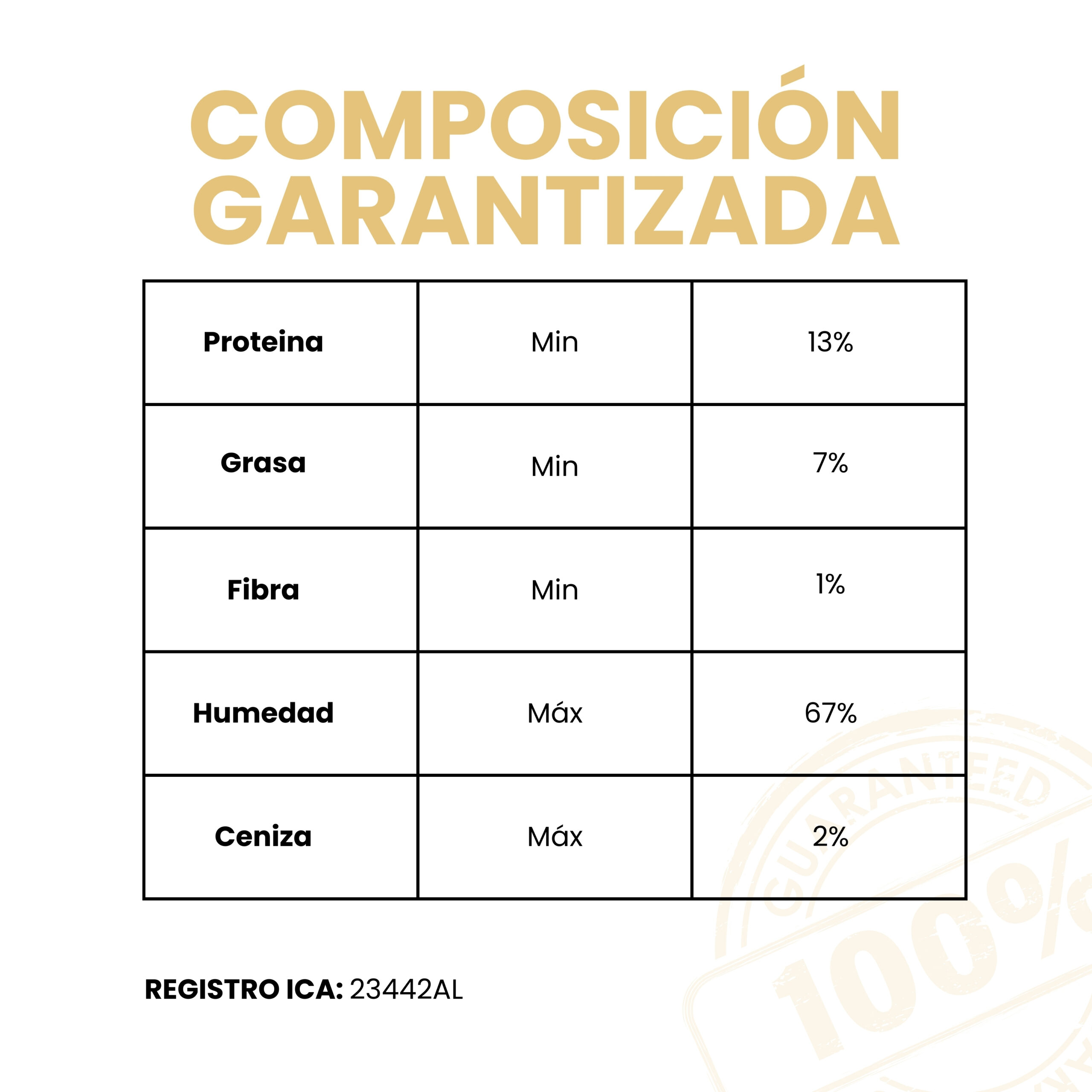 Petmeal Dieta Cocida Natural Perros – Vita K Pollo (500 g) - Imagen 4
