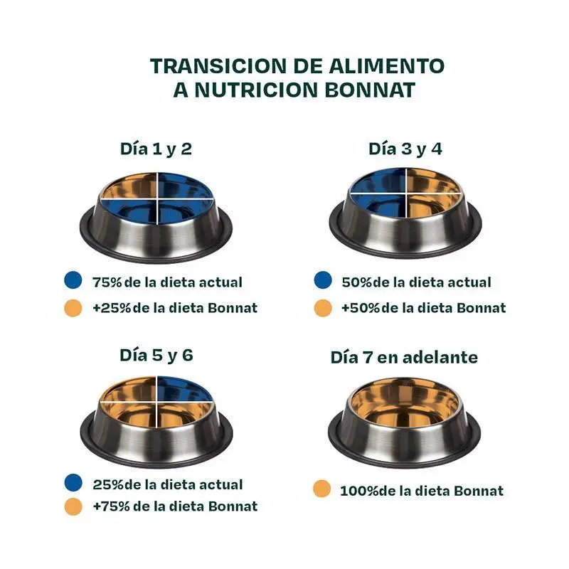 Bonnat Veterinary Diet Canine Renal Support – Alimento Medicado para Perros con Soporte Renal - Imagen 7
